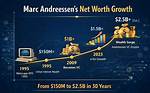 Marc Andreessen Net Worth