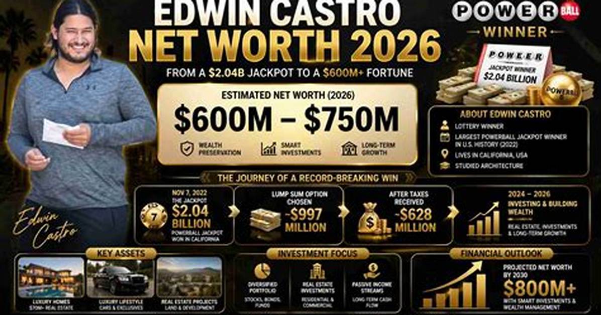Marioxi Castro Net Worth
