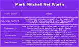 Mark Mitchell Net Worth