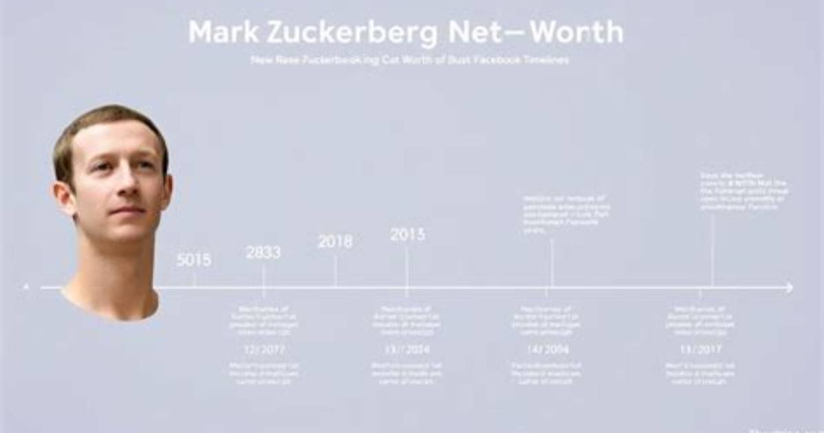 Mark Zuckerberg Net Worth