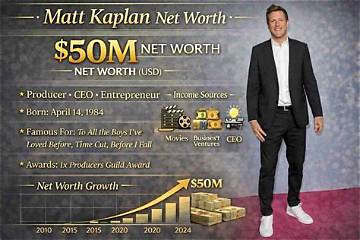 Matt Ballard Net Worth