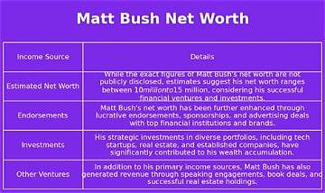 Matt Bush Net Worth