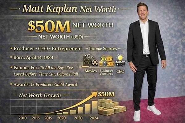 Matt Colleran Net Worth