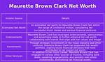 Maurette Brown-Clark Net Worth
