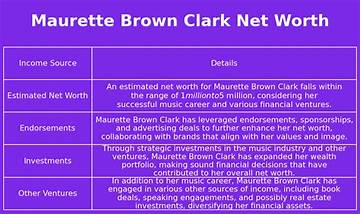Maurette Brown-Clark Net Worth