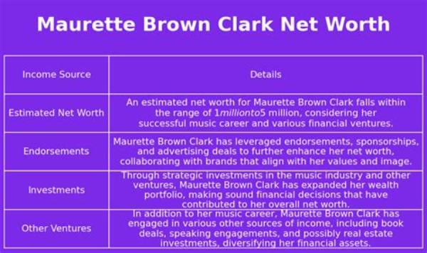 Maurette Brown-Clark Net Worth