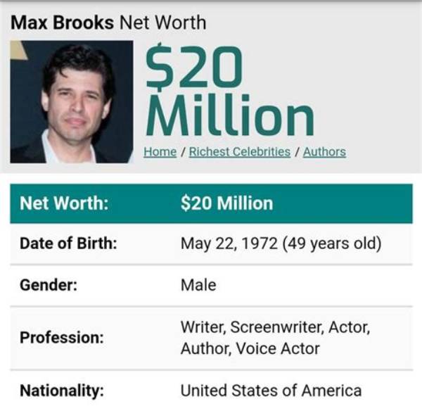 Max Brooks Net Worth