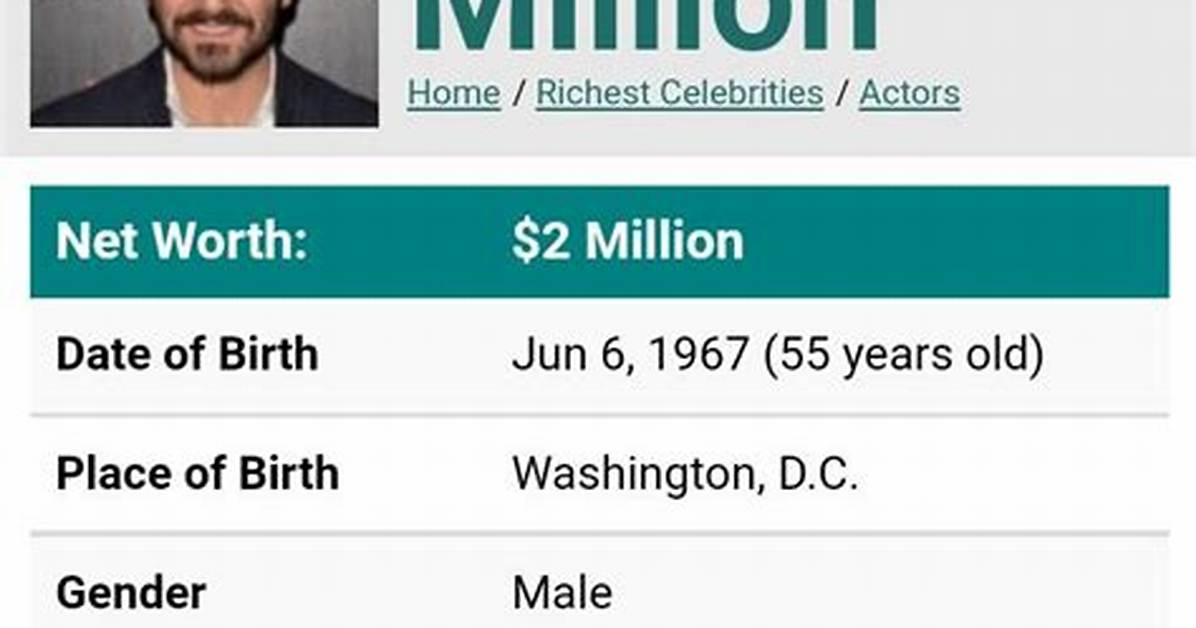 Max Casella Net Worth
