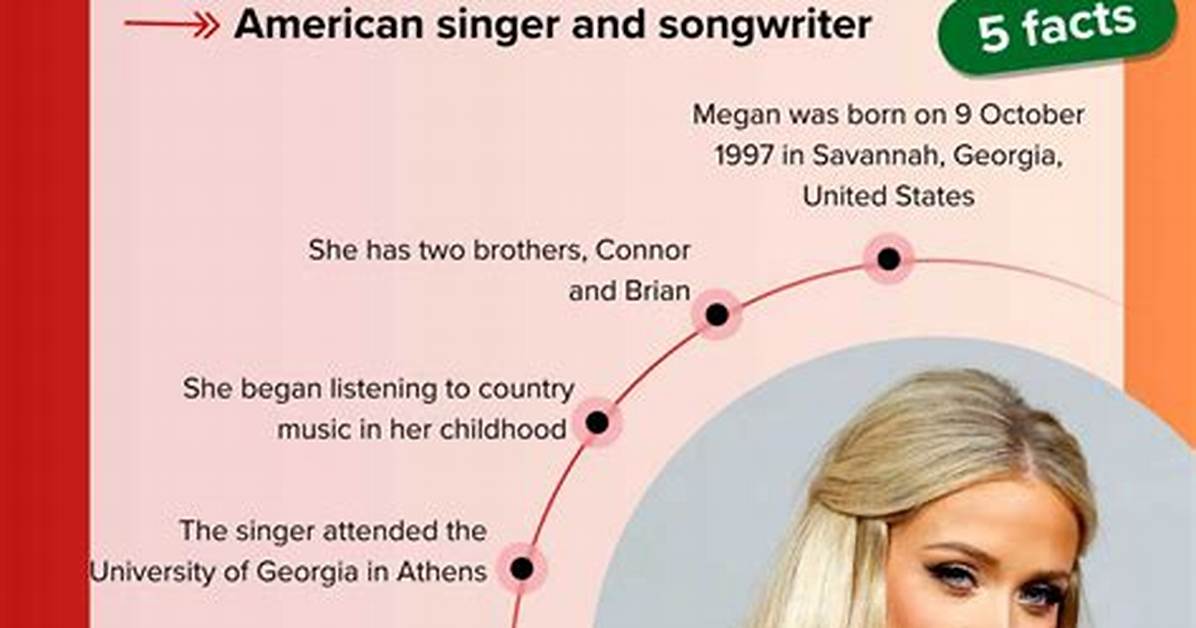 Megan Alexander Net Worth