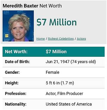 Meredith Droeger Net Worth