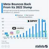 Meta Valentic Net Worth