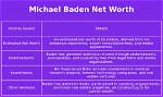 Michael Baden Net Worth