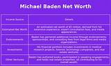 Michael Baden Net Worth