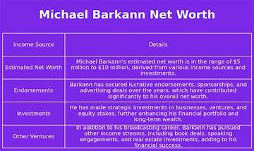 Michael Barkann Net Worth