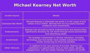 Michael Kearney Net Worth