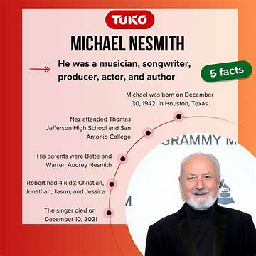 Michael Nesmith Net Worth