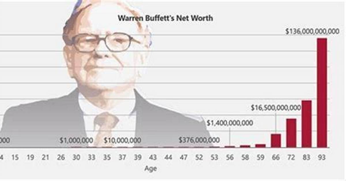 Michael Parkinson Net Worth