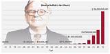 Michael Parkinson Net Worth