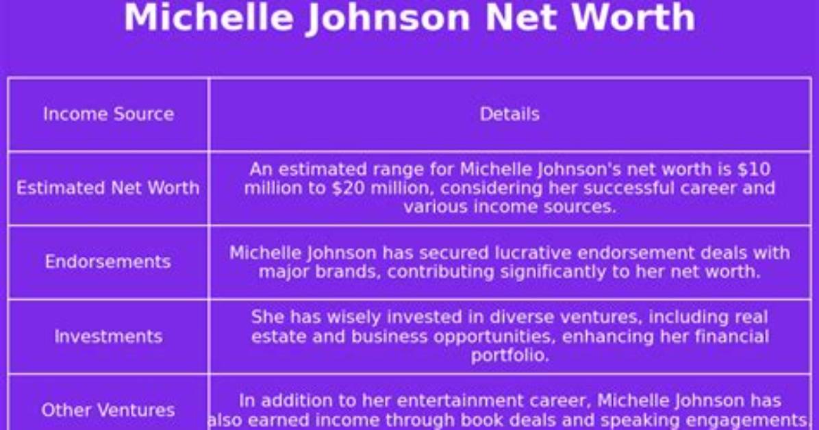Michelle Johnson Net Worth