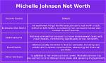 Michelle Johnson Net Worth
