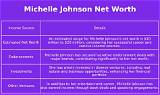 Michelle Johnson Net Worth