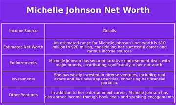 Michelle Johnson Net Worth