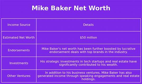 Mike Baker Net Worth