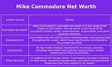 Mike Commodore Net Worth
