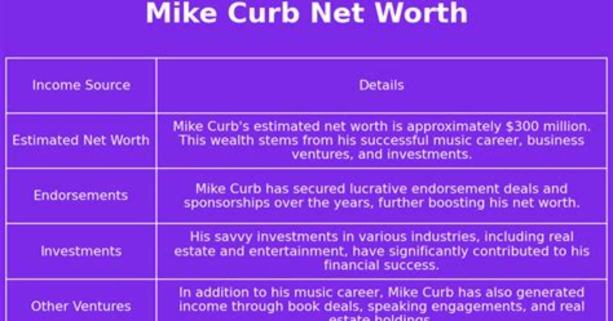 Mike Curb Net Worth