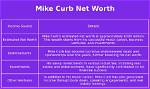 Mike Curb Net Worth
