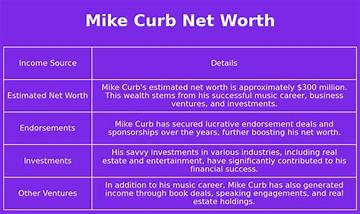 Mike Curb Net Worth