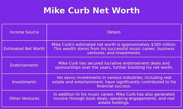 Mike Curb Net Worth