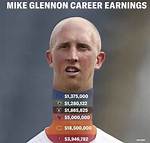 Mike Glennon Net Worth