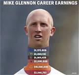 Mike Glennon Net Worth