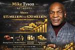Mike Huff Net Worth