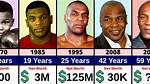 Mike Tyson Net Worth