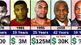 Mike Tyson Net Worth