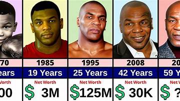 Mike Tyson Net Worth