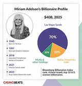 Miriam Parrish Net Worth