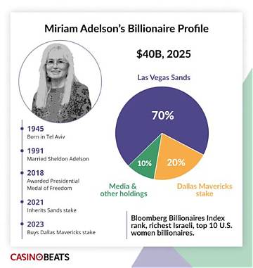 Miriam Parrish Net Worth