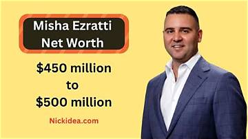 Misha Ezratti Net Worth