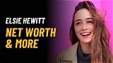 Morgan Hewitt Net Worth