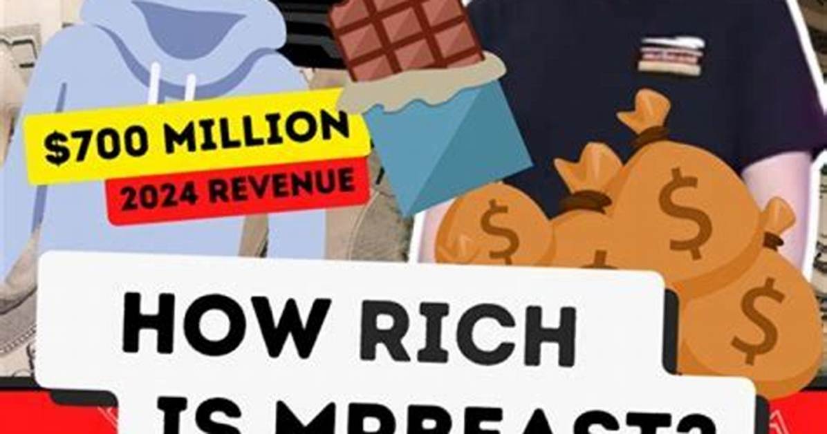 Mr. Magoo Net Worth