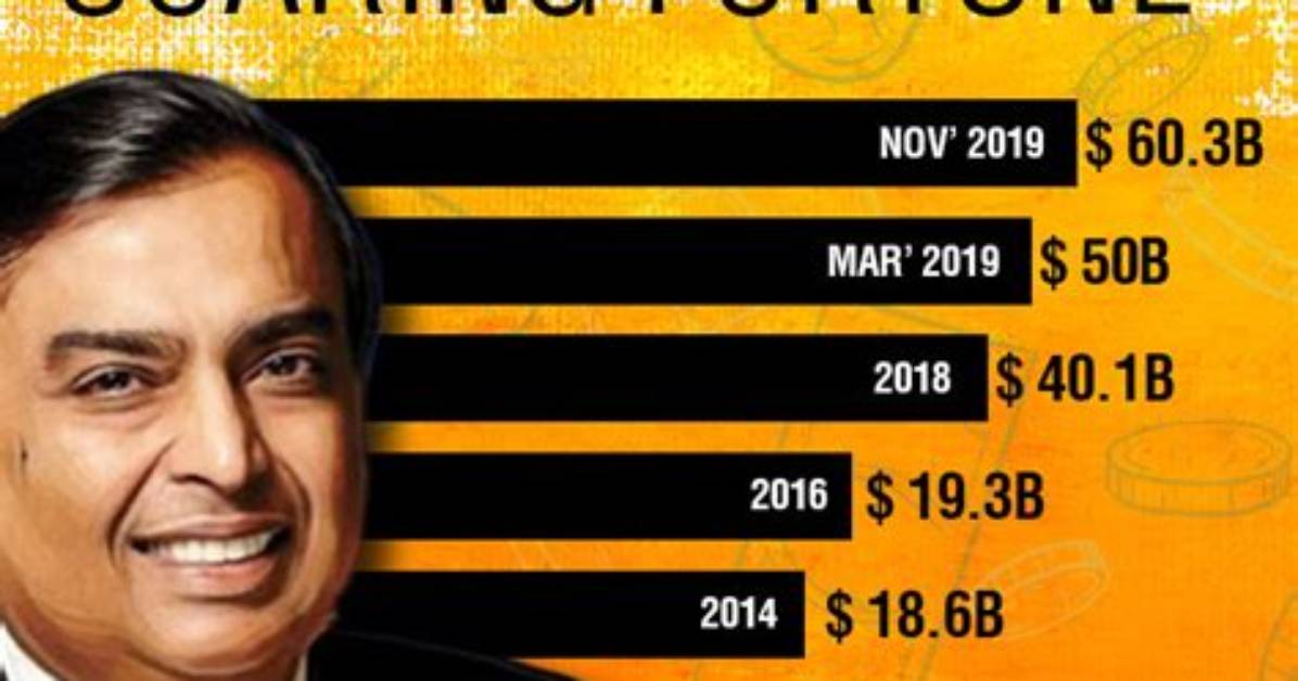 Mukesh Ambani Net Worth