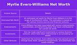 Myrlie Evers Net Worth