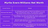 Myrlie Evers Net Worth