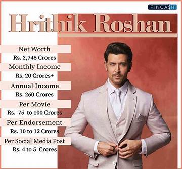 Nafiseh Roshan Net Worth