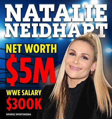 Natalya Tokareva Net Worth