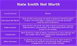 Nate Smith Net Worth