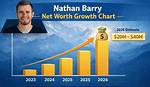 Nathan Uzl Net Worth